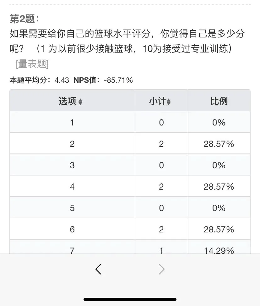 儿童如何在游戏中学习篮球技术_1